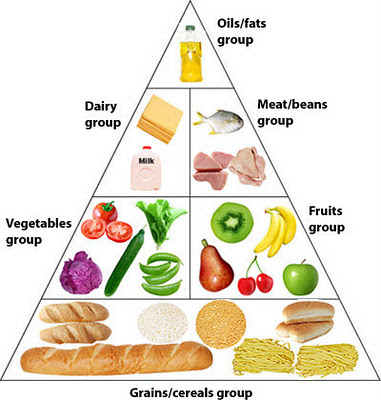 Old Food Pyramid